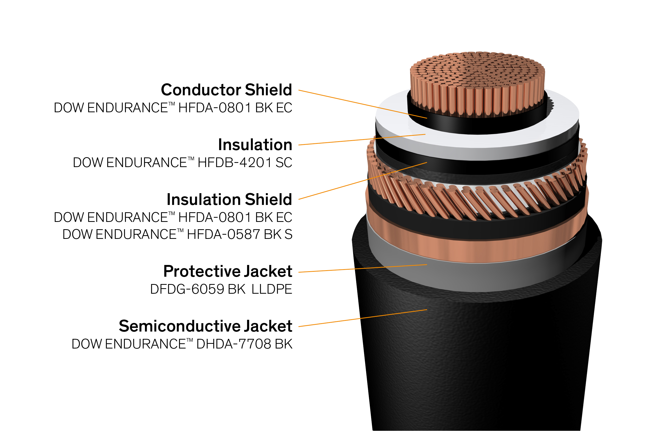 WMY-4201 SC: XLPE Insulation for High Voltage Cables up to 170kV