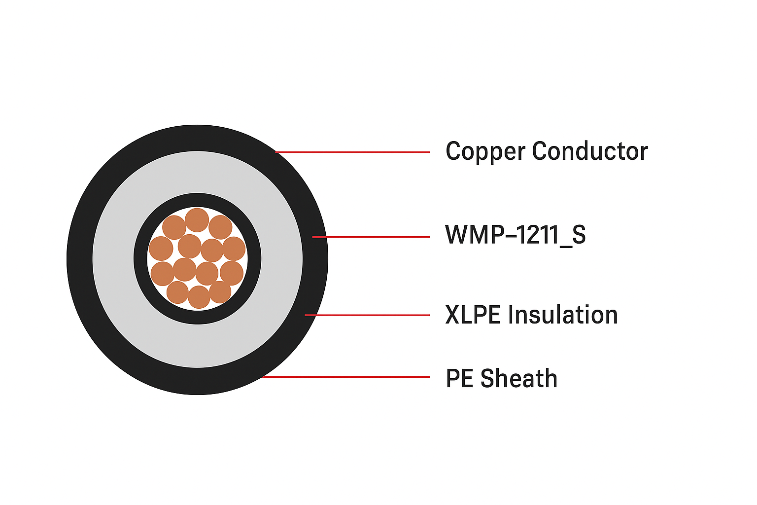WMP-1211_S: Ultra-smooth semiconductive shielding material for cables up to 170kV